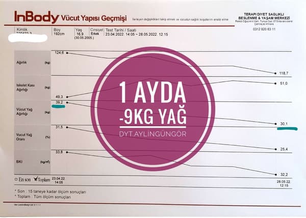 Uzman Diyetisyen Aylin Güngör - 24. Fotoğraf