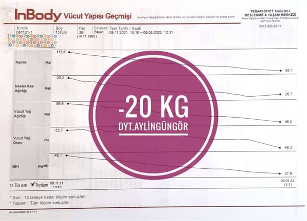 Uzman Diyetisyen Aylin Güngör - 25. Fotoğraf