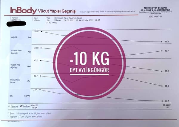 Uzman Diyetisyen Aylin Güngör - 23. Fotoğraf