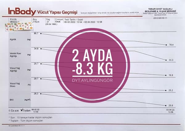 Uzman Diyetisyen Aylin Güngör - 20. Fotoğraf