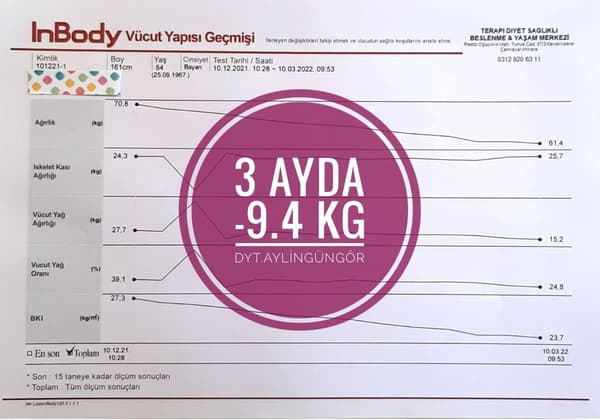 Uzman Diyetisyen Aylin Güngör - 16. Fotoğraf