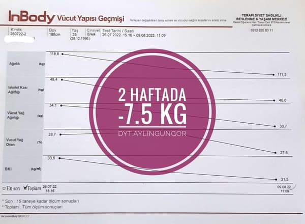 Uzman Diyetisyen Aylin Güngör - 28. Fotoğraf