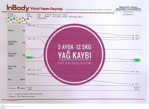 Uzman Diyetisyen Aylin Güngör - 19. Fotoğraf