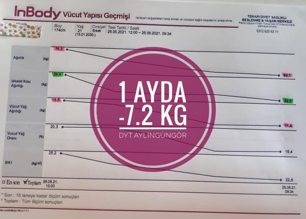 Uzman Diyetisyen Aylin Güngör - 14. Fotoğraf