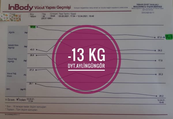 Uzman Diyetisyen Aylin Güngör - 15. Fotoğraf