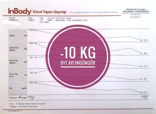 Uzman Diyetisyen Aylin Güngör - 27. Fotoğraf
