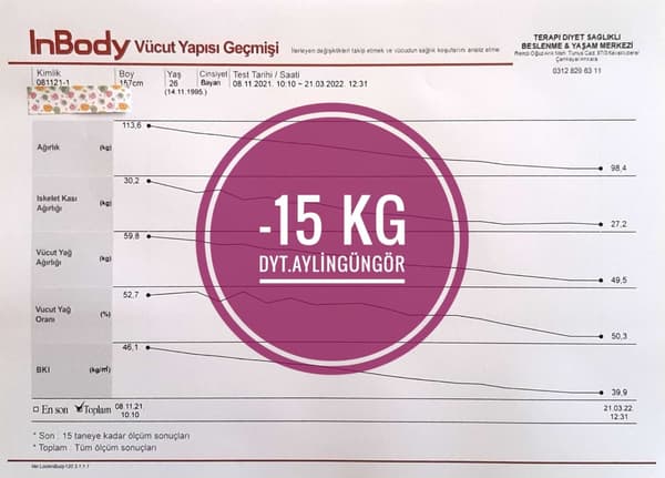 Uzman Diyetisyen Aylin Güngör - 11. Fotoğraf