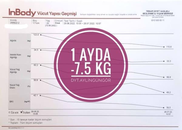 Uzman Diyetisyen Aylin Güngör - 26. Fotoğraf