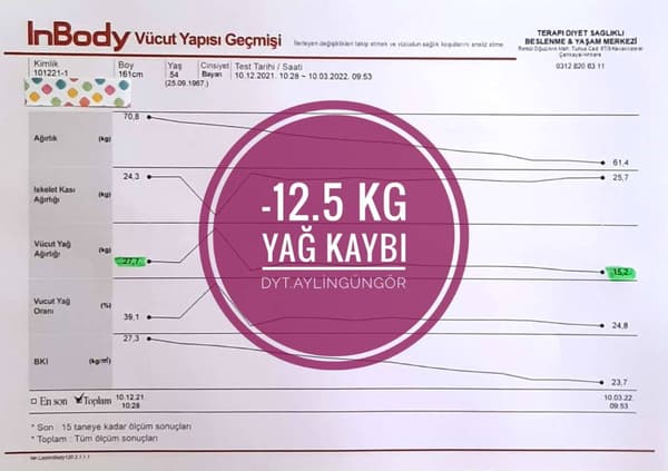 Uzman Diyetisyen Aylin Güngör - 18. Fotoğraf