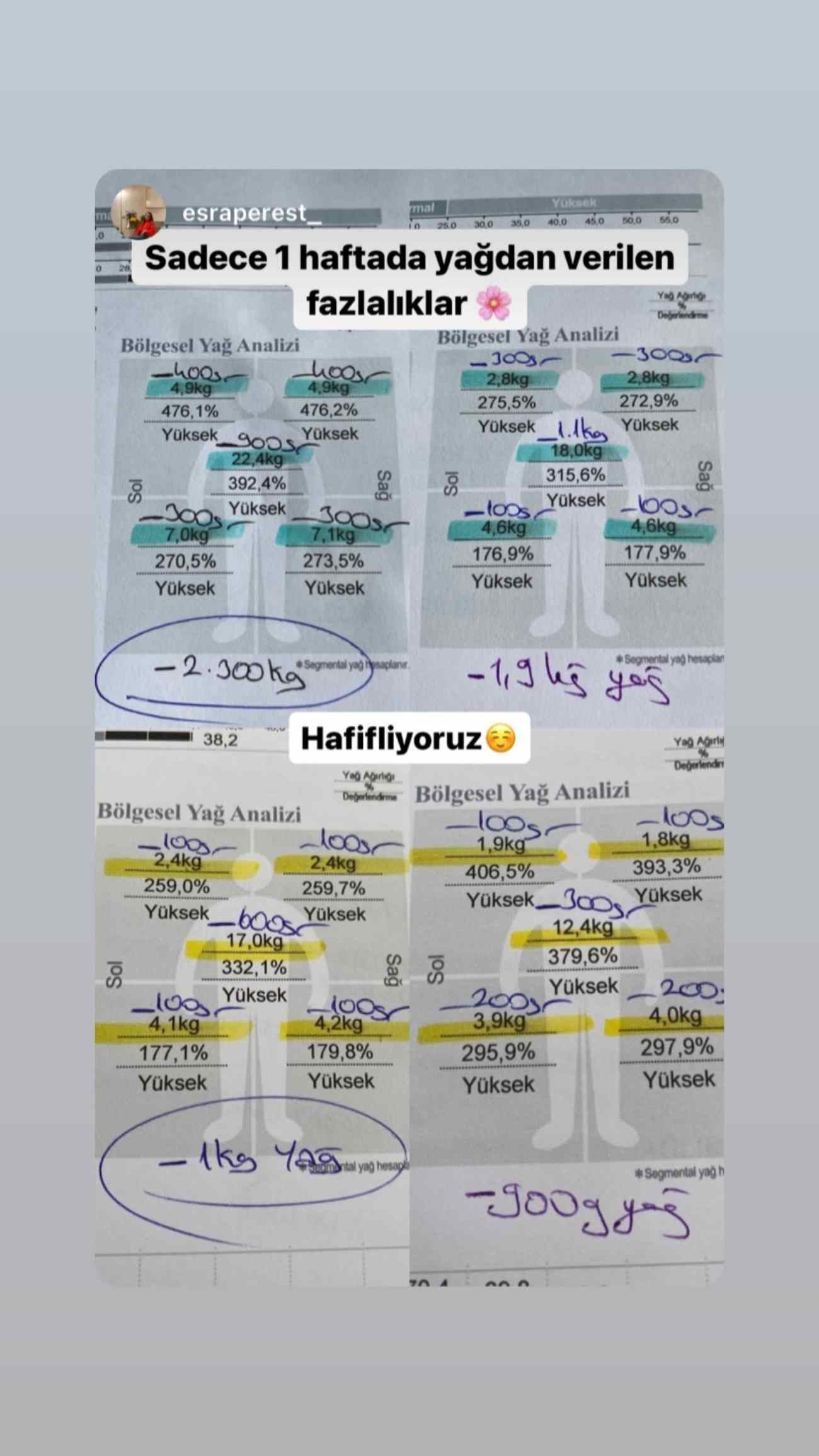 Uzman Diyetisyen Büşra Yılmaz