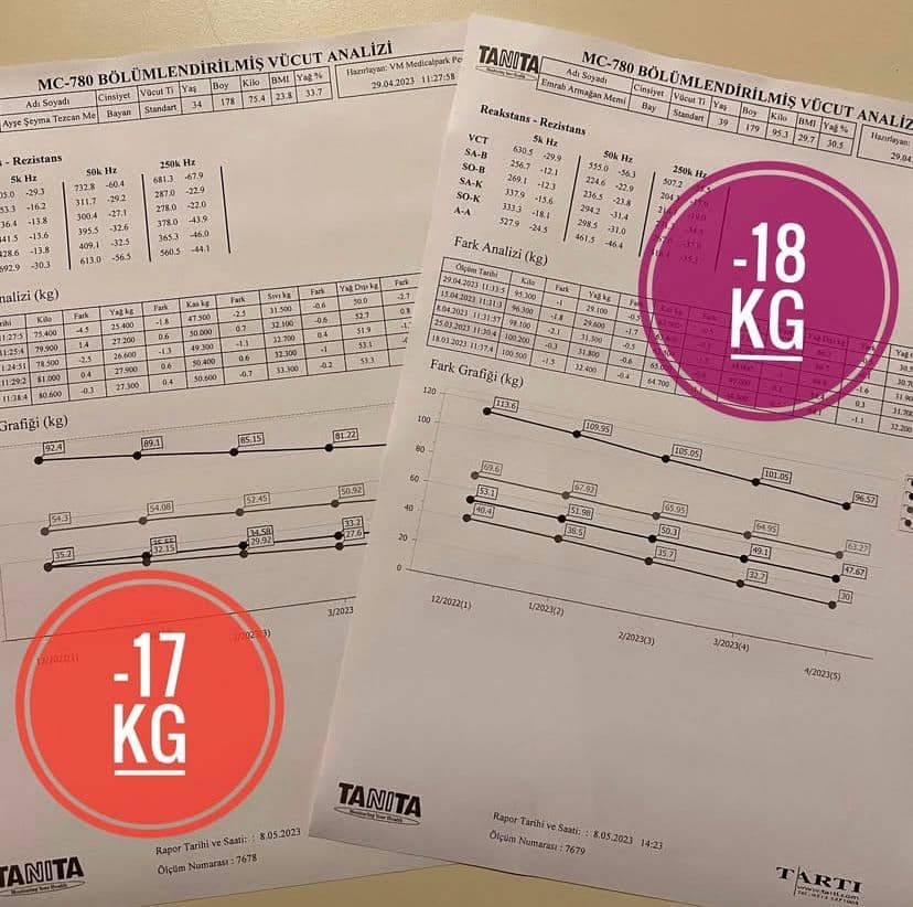 Uzman Dyt. Cansu Özçelik - Cevizlidere Diyetisyen - 4. Fotoğraf